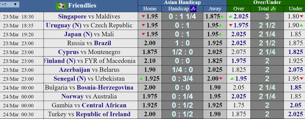 ​Giao hữu quốc tế (đêm 23-3): Cơn lốc màu da cam có “quét” nổi Tam Sư ảnh 3