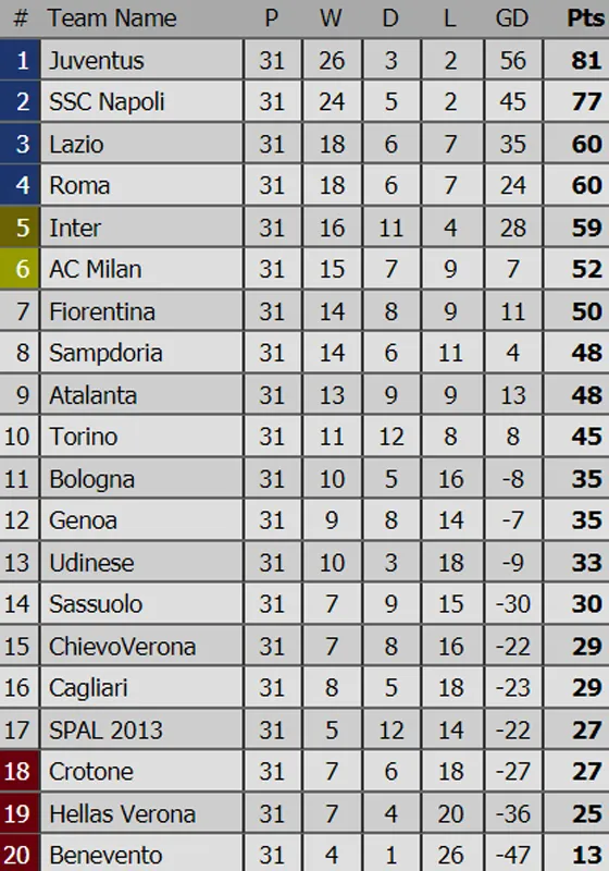 Bảng xếp hạng các giải bóng đá quốc tế (ngày 9-4) ảnh 3