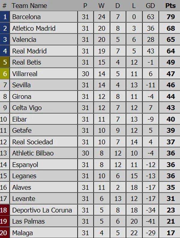 Bảng xếp hạng các giải bóng đá quốc tế (ngày 9-4) ảnh 2