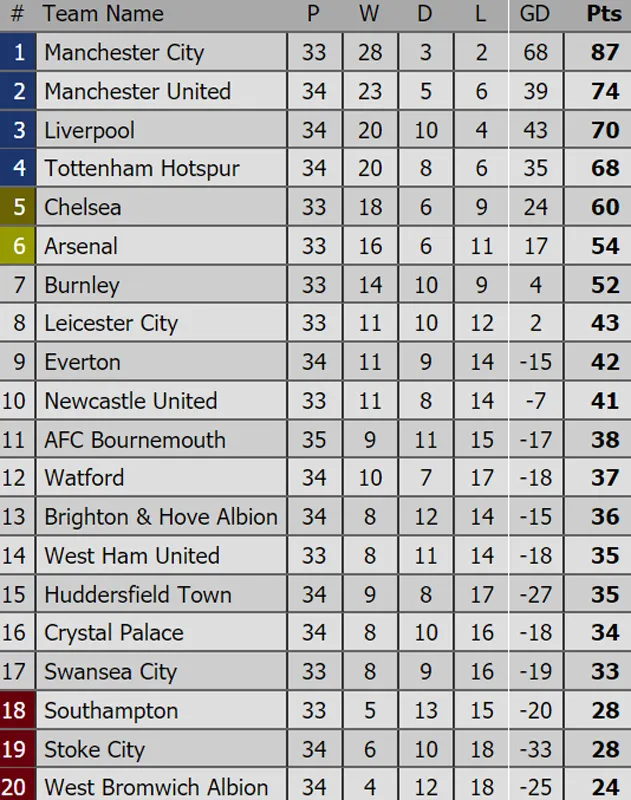 Hạ Bournemouth 2 - 0, Manchester United giữ vững ngôi nhì bảng ảnh 1