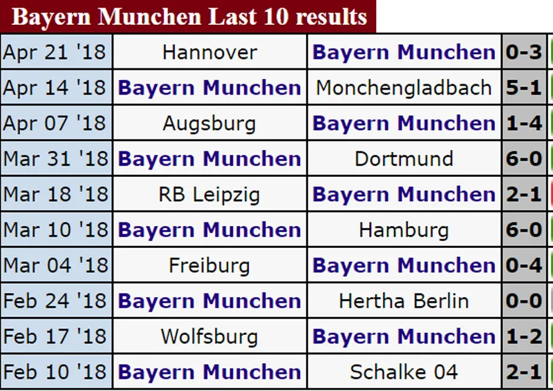 Bán kết lượt đi Champions League: Bayern Munich đọ sức Real Madrid ảnh 1