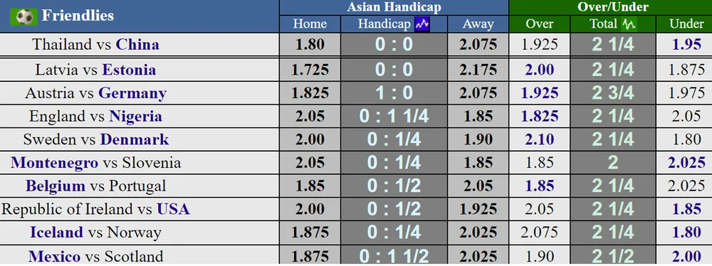 Đức, Anh, Bồ Đào Nha, Bỉ thi đấu giao hữu chuẩn bị World Cup 2018 ảnh 1 Đức, Anh, Bồ Đào Nha, Bỉ thi đấu giao hữu chuẩn bị World Cup 2018 ảnh 1