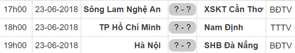 Lịch vòng 15 Nuti Cafe V.League 2018: Hà Nội tiếp SHB Đà Nẵng ảnh 1