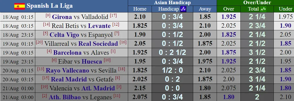 Lịch thi đấu La Liga 2018/19 (vòng 1): Atletico Madrid gặp thử thách trên sân Valencia ảnh 2