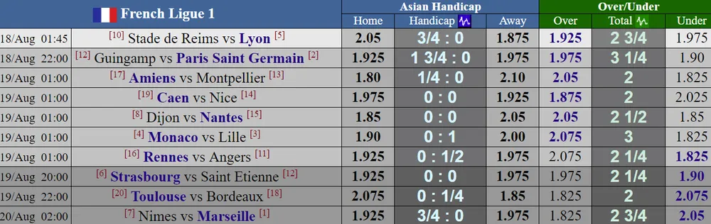 Lịch thi đấu La Liga 2018/19 (vòng 1): Atletico Madrid gặp thử thách trên sân Valencia ảnh 3