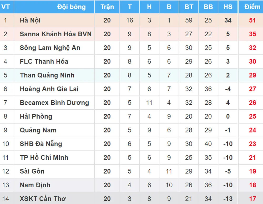 Lịch thi đấu vòng 21 Nuti Cafe V.League 2018: Quảng Nam tiếp TPHCM ảnh 2