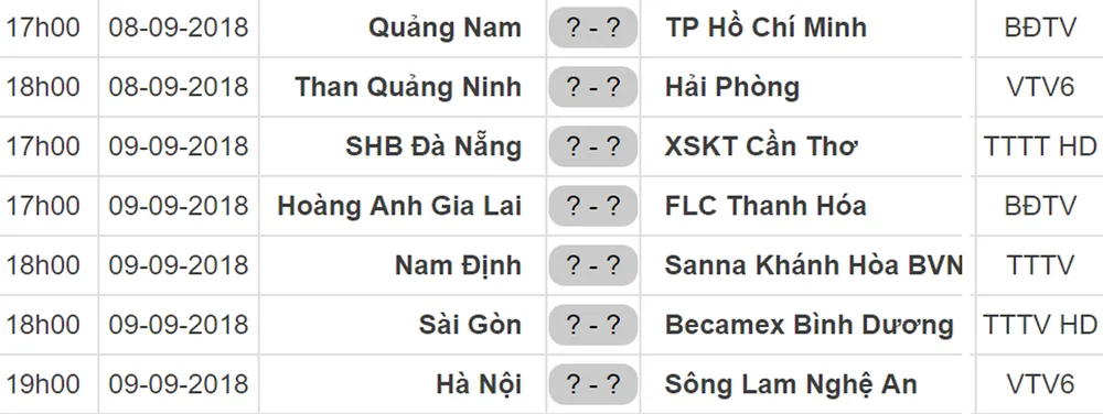 Lịch thi đấu vòng 21 Nuti Cafe V.League 2018: Quảng Nam tiếp TPHCM ảnh 1