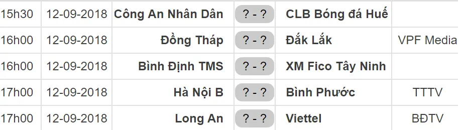Lịch thi đấu vòng 15 Giải Bóng đá Hạng nhất Quốc gia - An Cường 2018 ảnh 1
