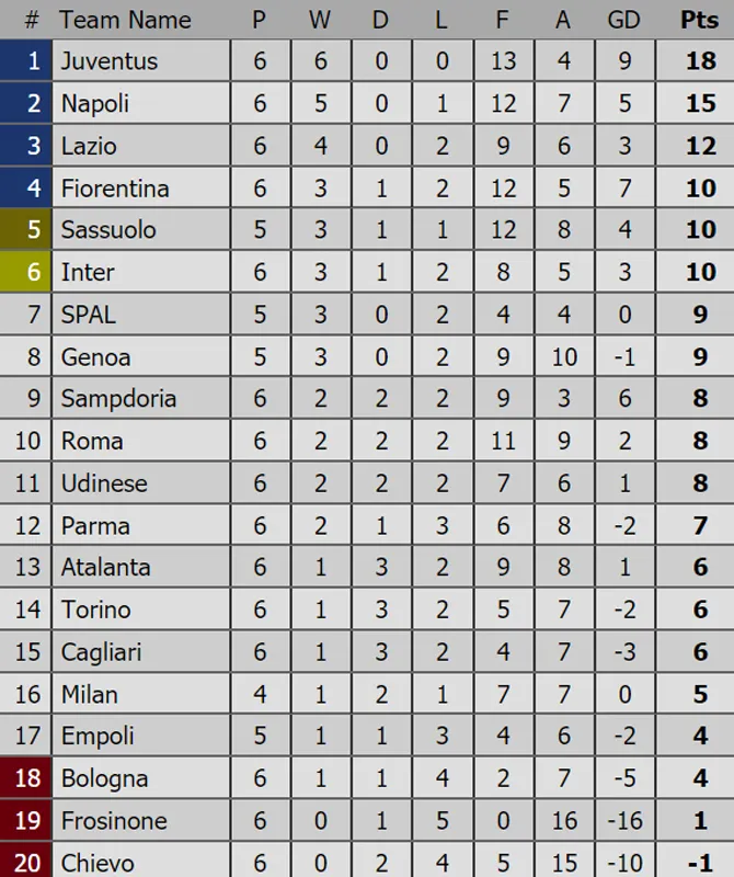 Bảng xếp hạng các giải bóng đá hàng đầu châu Âu (mới cập nhật) ảnh 3