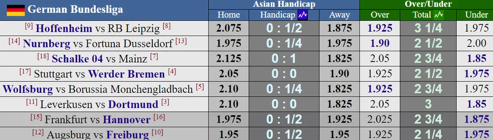 Lịch thi đấu các giải La Liga, Bundesliga và Ligue 1 (đêm 29, rạng sáng 30-9) ảnh 2 Lịch thi đấu các giải La Liga, Bundesliga và Ligue 1 (đêm 29, rạng sáng 30-9) ảnh 2