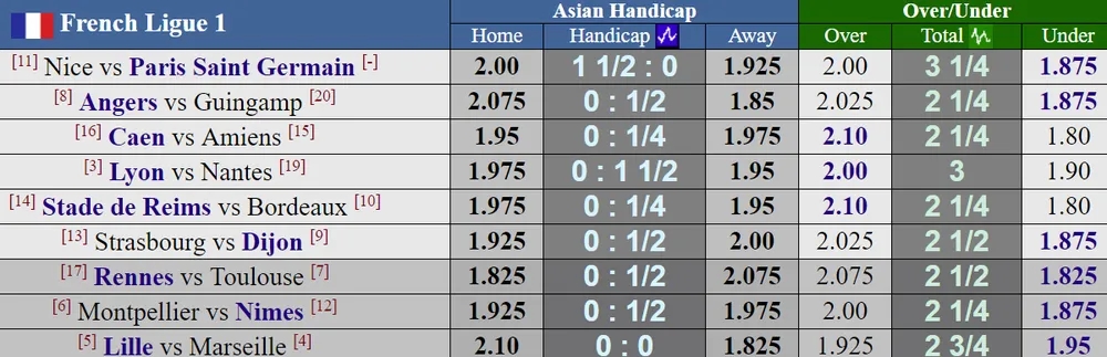 Lịch thi đấu các giải La Liga, Bundesliga và Ligue 1 (đêm 29, rạng sáng 30-9) ảnh 3 Lịch thi đấu các giải La Liga, Bundesliga và Ligue 1 (đêm 29, rạng sáng 30-9) ảnh 3