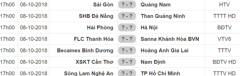 Lịch thi đấu vòng đấu cuối Nuti Cafe V.League 2018: XSKT Cần Thơ quyết đấu Nam Định ảnh 1