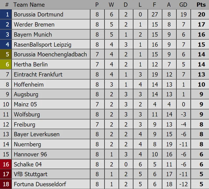 Bảng xếp hạng các giải bóng đá hàng đầu châu Âu (ngày 21-10) ảnh 4