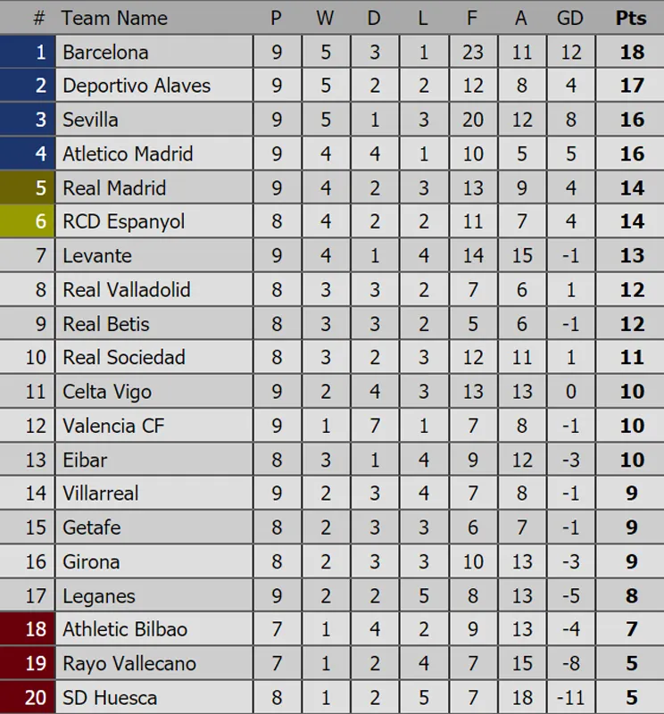 Bảng xếp hạng các giải bóng đá hàng đầu châu Âu (ngày 21-10) ảnh 2