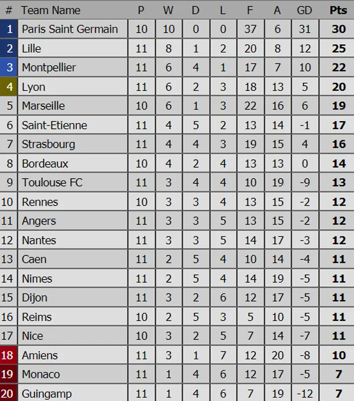 BXH các giải bóng đá hàng đầu châu Âu: Liverpool tạm lên ngôi đầu ảnh 5