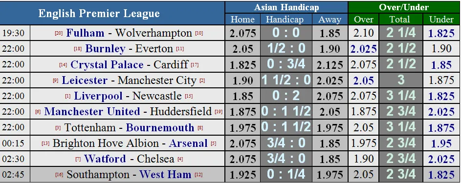 Lịch thi đấu Premier League và Serie A (đêm 26-12) Mới cập nhật ảnh 1 Lịch thi đấu Premier League và Serie A (đêm 26-12) Mới cập nhật ảnh 1