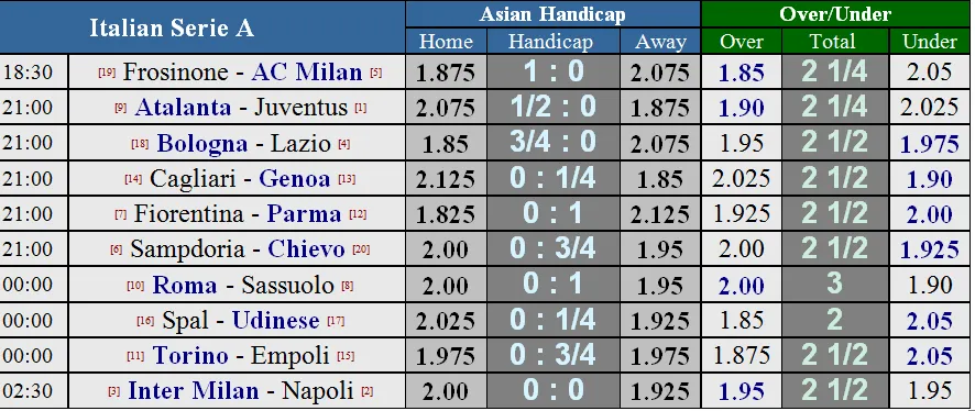 Lịch thi đấu Premier League và Serie A (đêm 26-12) Mới cập nhật ảnh 3 Lịch thi đấu Premier League và Serie A (đêm 26-12) Mới cập nhật ảnh 3