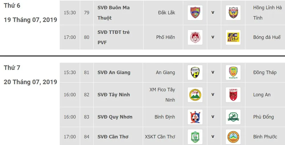 Lịch thi đấu vòng 14 - Giải Hạng nhất Quốc gia LS 2019 (ngày 19 và 20-7): Gay cấn tốp đầu ảnh 1