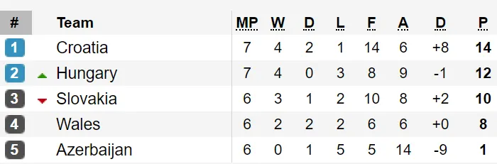 Kết quả, bảng xếp hạng vòng loại EURO 2020: Đức, Hà Lan, Bỉ cùng thắng ảnh 2