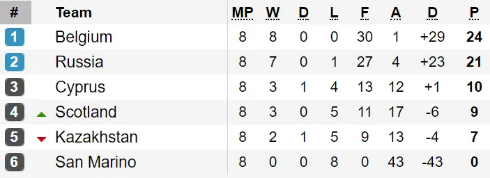 Kết quả, bảng xếp hạng vòng loại EURO 2020: Đức, Hà Lan, Bỉ cùng thắng ảnh 4