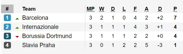 Kết quả, bảng xếp hạng Champions League 2019-2020 (ngày 24-10) ảnh 3