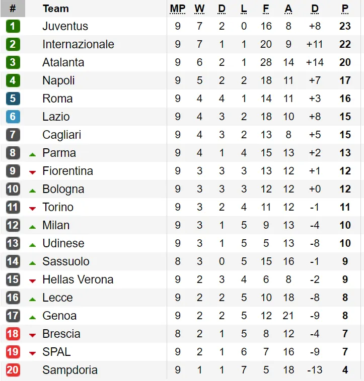 Kết quả, bảng xếp hạng La Liga và Serie A (rạng sáng 28-10) ảnh 2 Kết quả, bảng xếp hạng La Liga và Serie A (rạng sáng 28-10) ảnh 2
