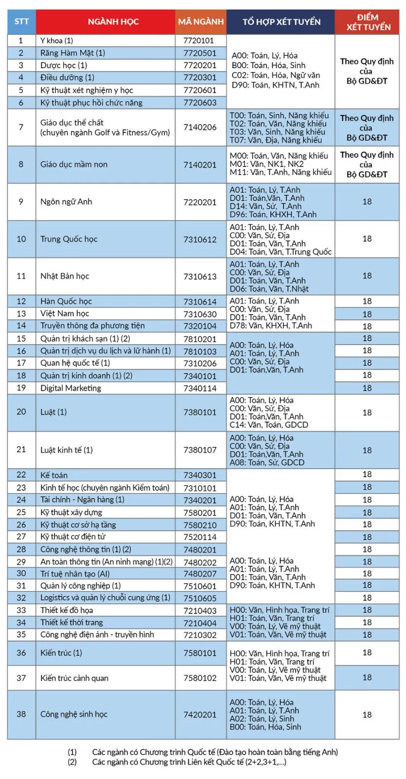 Đại học QT Hồng Bàng xét điểm thi THPT từ 18 và điểm đánh giá năng lực từ 600 ảnh 1 Đại học QT Hồng Bàng xét điểm thi THPT từ 18 và điểm đánh giá năng lực từ 600 ảnh 1