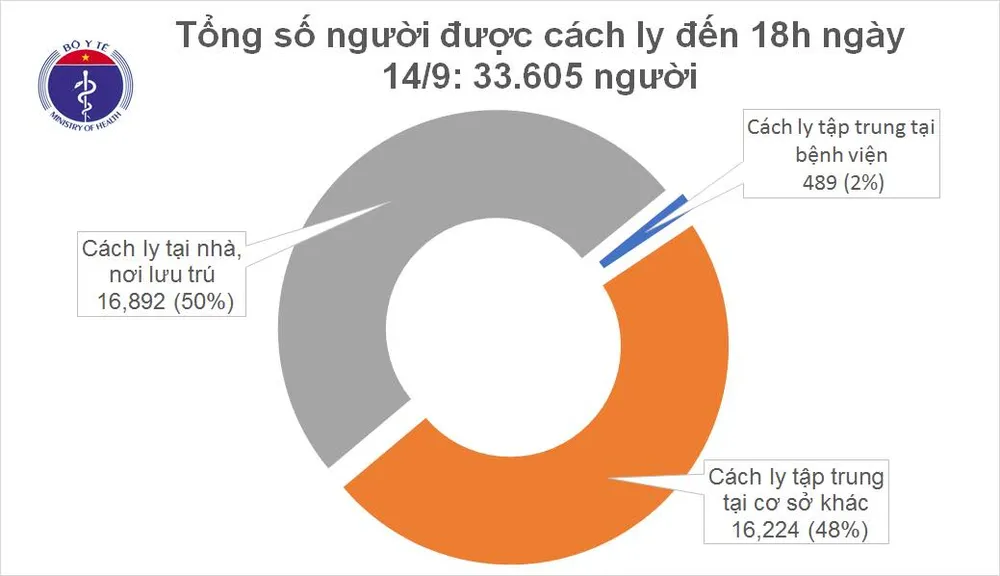 12 ngày liên tiếp không có ca mắc mới Covid-19 trong cộng đồng