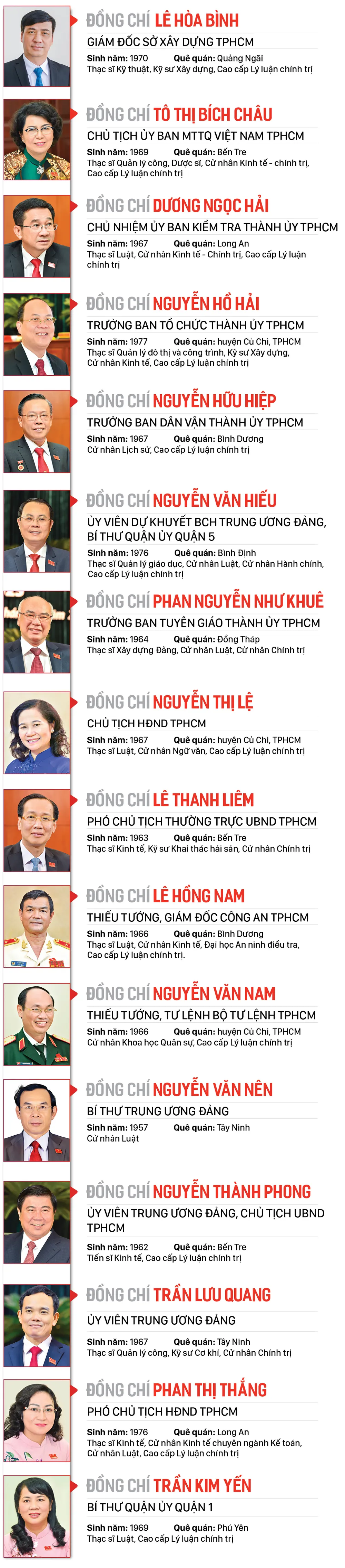 Danh sách Ban Thường vụ Thành ủy TPHCM khóa XI ảnh 1