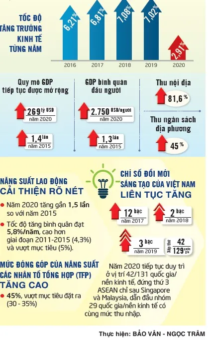 Kỳ vọng về một Việt Nam đổi mới ảnh 4