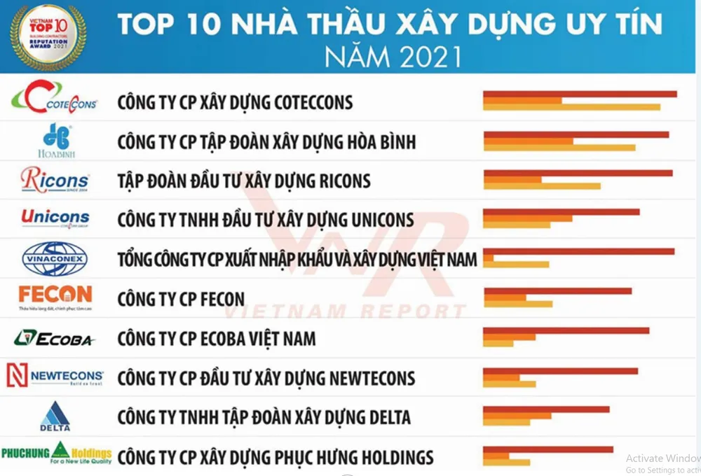 Hòa Bình đón nhận 2 danh hiệu uy tín ảnh 1