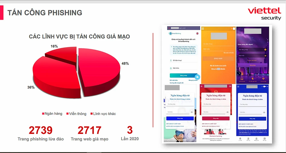 Thống kê về tình trạng tấn công lừa đảo qua mạng ở Việt Nam trong năm 2021 của Công ty An ninh mạng Viettel