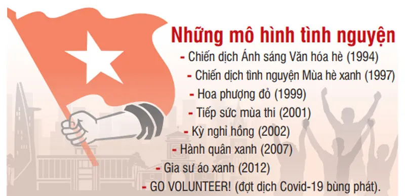 Tổng hợp: THẢO LÊ - Đồ họa: NGỌC TRÂM Tổng hợp: THẢO LÊ - Đồ họa: NGỌC TRÂM