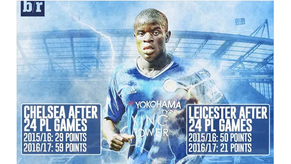 N’Golo Kante: Triết lý mới của “lục lăng” ở xứ sương mù