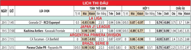 Lịch thi đấu