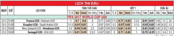 Lịch thi đấu bóng đá