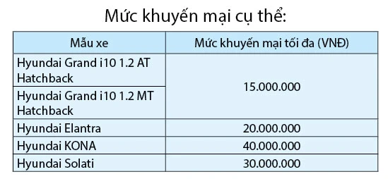 TC Motor khuyến mại đến 40 triệu đồng nhiều mẫu xe Hyundai ảnh 2 TC Motor khuyến mại đến 40 triệu đồng nhiều mẫu xe Hyundai ảnh 2