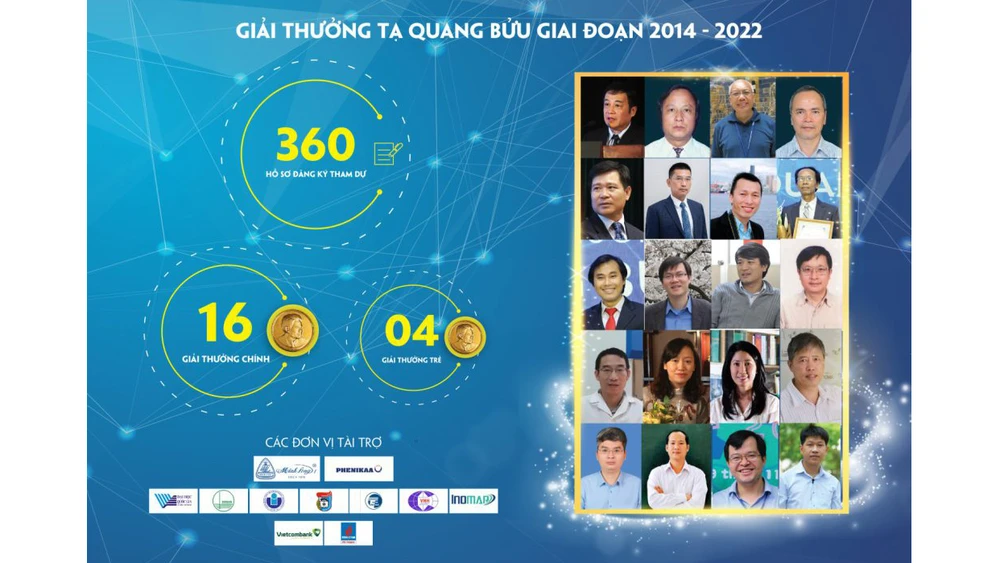 5 nhà khoa học được đề cử Giải thưởng Tạ Quang Bửu 2022