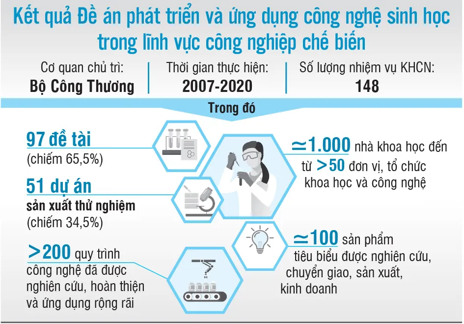 Đồ họa: NGỌC TRÂM Đồ họa: NGỌC TRÂM