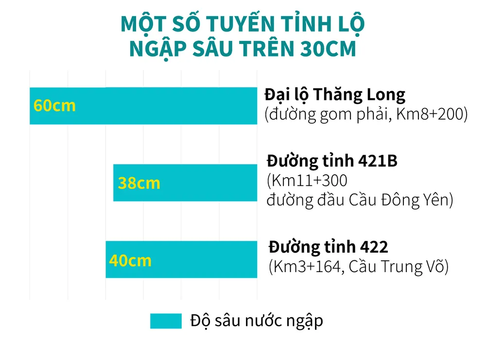 ngập-hà-nội-2.jpg