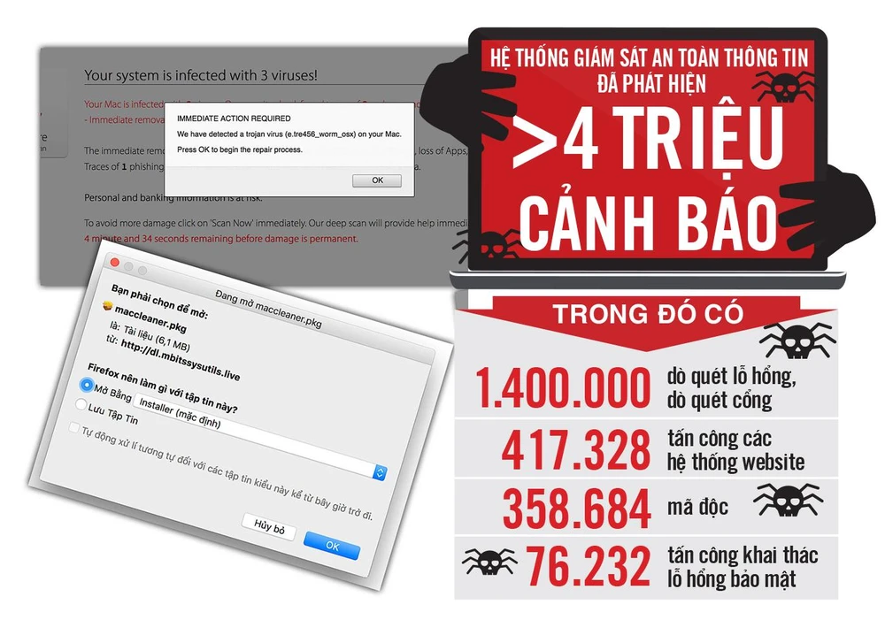 Đối phó tấn công mạng ảnh 1 Đối phó tấn công mạng ảnh 1