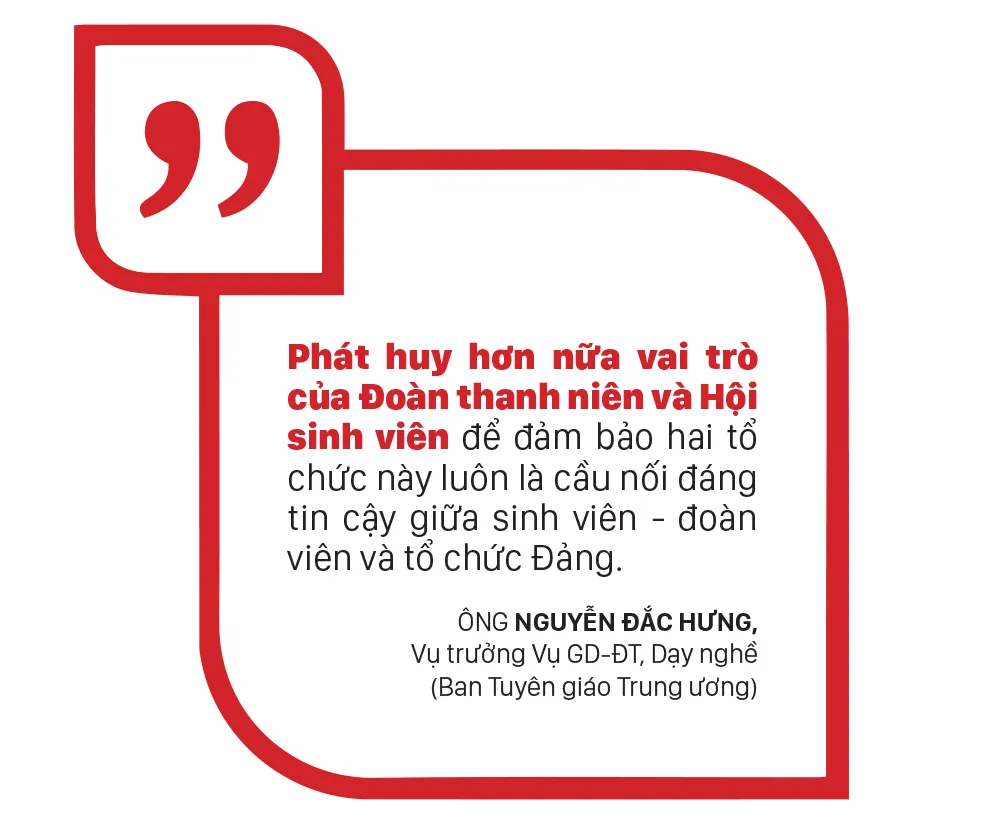Khắc phục tình trạng “nhạt Đảng” trong sinh viên - Bài 4: Củng cố niềm tin cho thế hệ trẻ ảnh 6