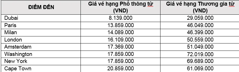 Lên kế hoạch cho kỳ nghỉ trong năm 2020 với chương trình khuyến mãi toàn cầu của Emirates ảnh 1 Lên kế hoạch cho kỳ nghỉ trong năm 2020 với chương trình khuyến mãi toàn cầu của Emirates ảnh 1