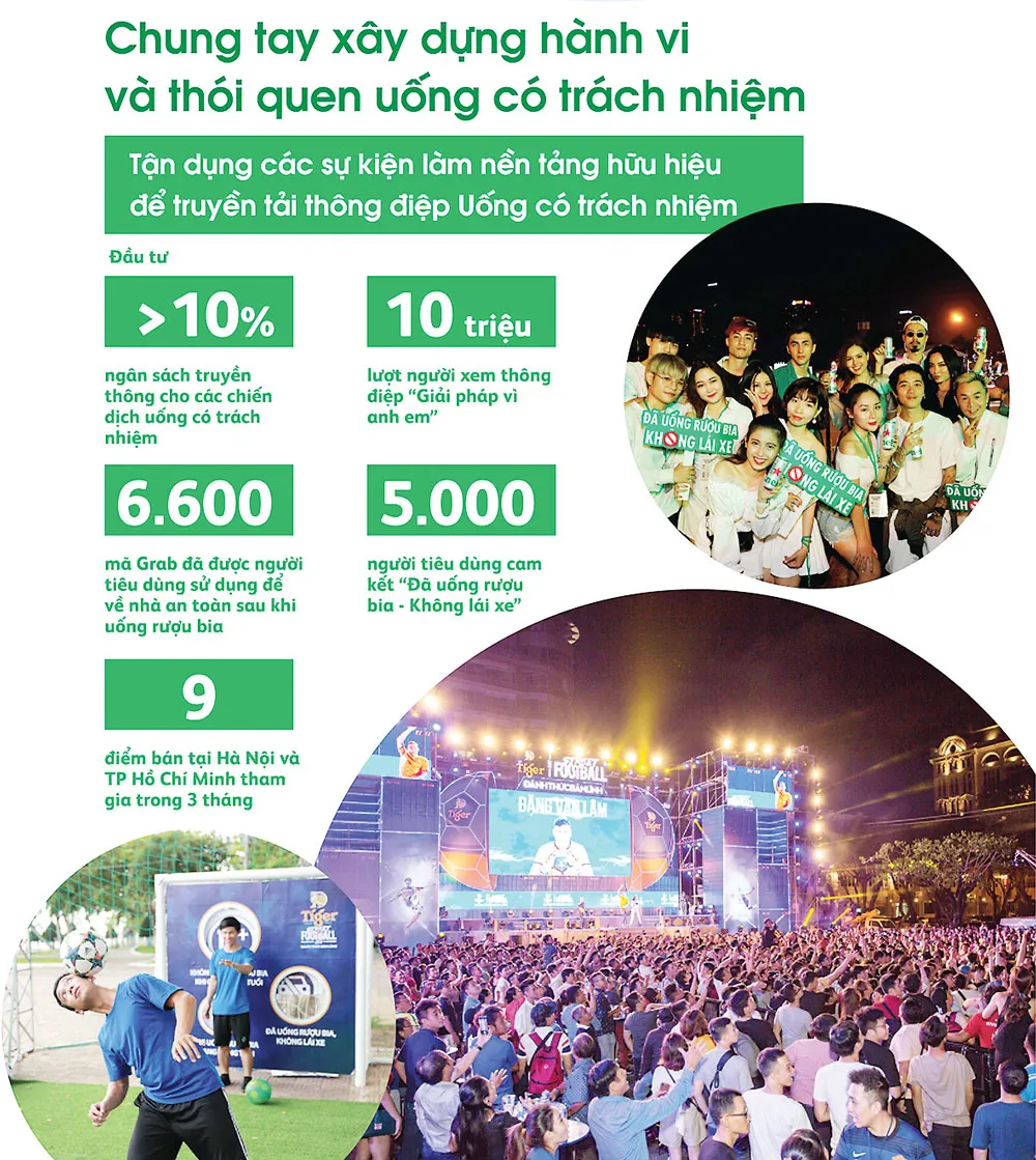 HEINEKEN Việt Nam hiện thực hóa các mục tiêu phát triển bền vững ảnh 1 HEINEKEN Việt Nam hiện thực hóa các mục tiêu phát triển bền vững ảnh 1