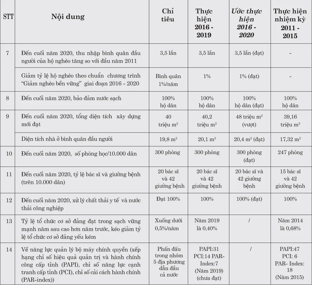 Báo cáo chính trị của Ban Chấp hành Đảng bộ TPHCM khóa X tại Đại hội đại biểu Đảng bộ TPHCM lần thứ XI, nhiệm kỳ 2020-2025 ảnh 2