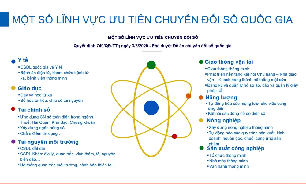 Chủ động phát triển hệ sinh thái số quốc gia ảnh 1 Chủ động phát triển hệ sinh thái số quốc gia ảnh 1