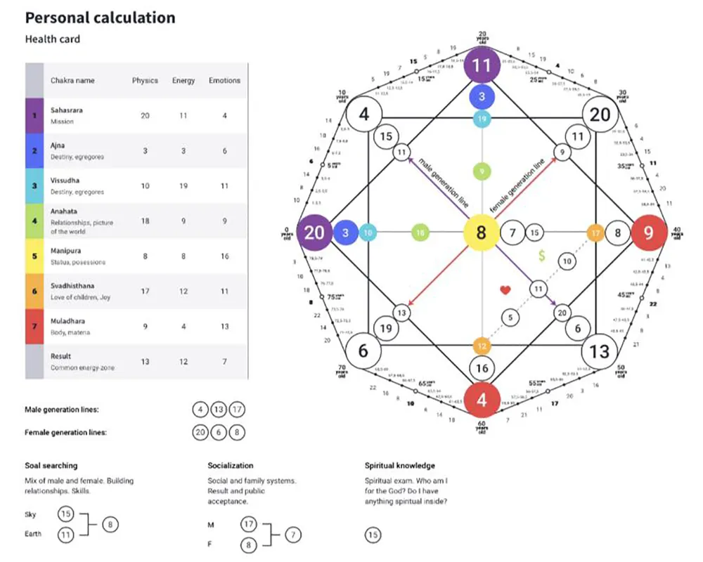 Hình ảnh giải mã “ma trận định mệnh” được chia sẻ trong các hội nhóm trên mạng xã hội Hình ảnh giải mã “ma trận định mệnh” được chia sẻ trong các hội nhóm trên mạng xã hội