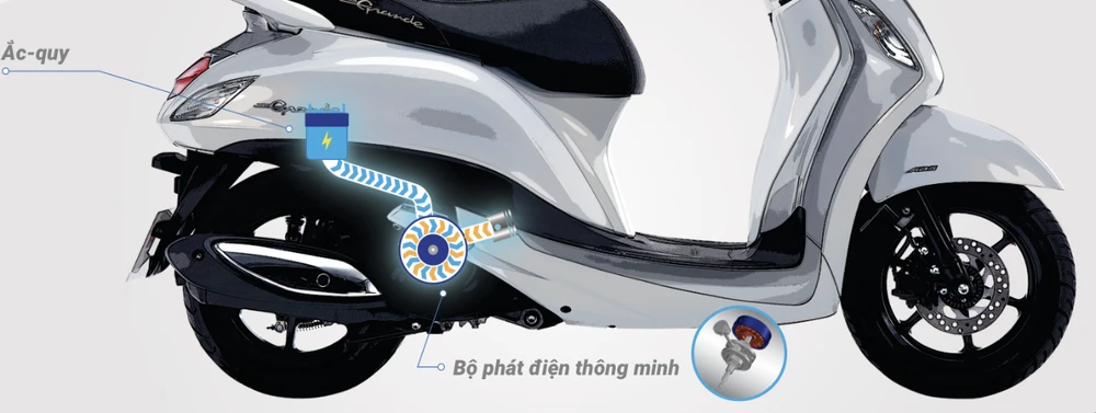 Yamaha Grande mới ra mắt - công nghệ hybrid ảnh 1 Yamaha Grande mới ra mắt - công nghệ hybrid ảnh 1