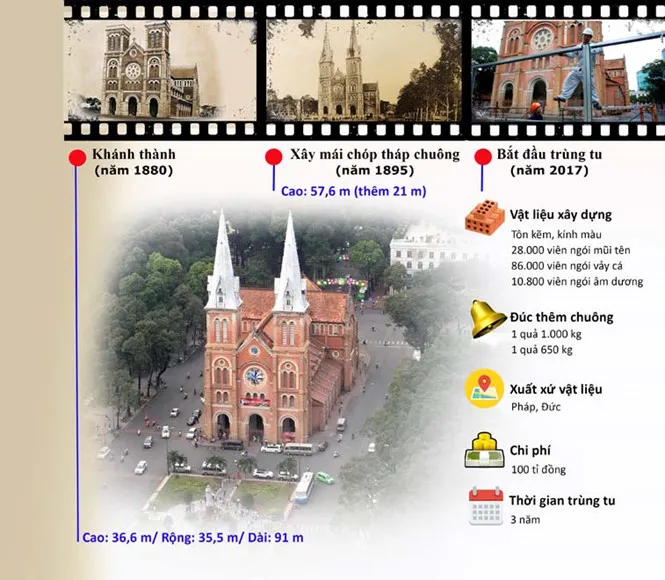 Săn tìm vật liệu trùng tu nhà thờ Đức Bà