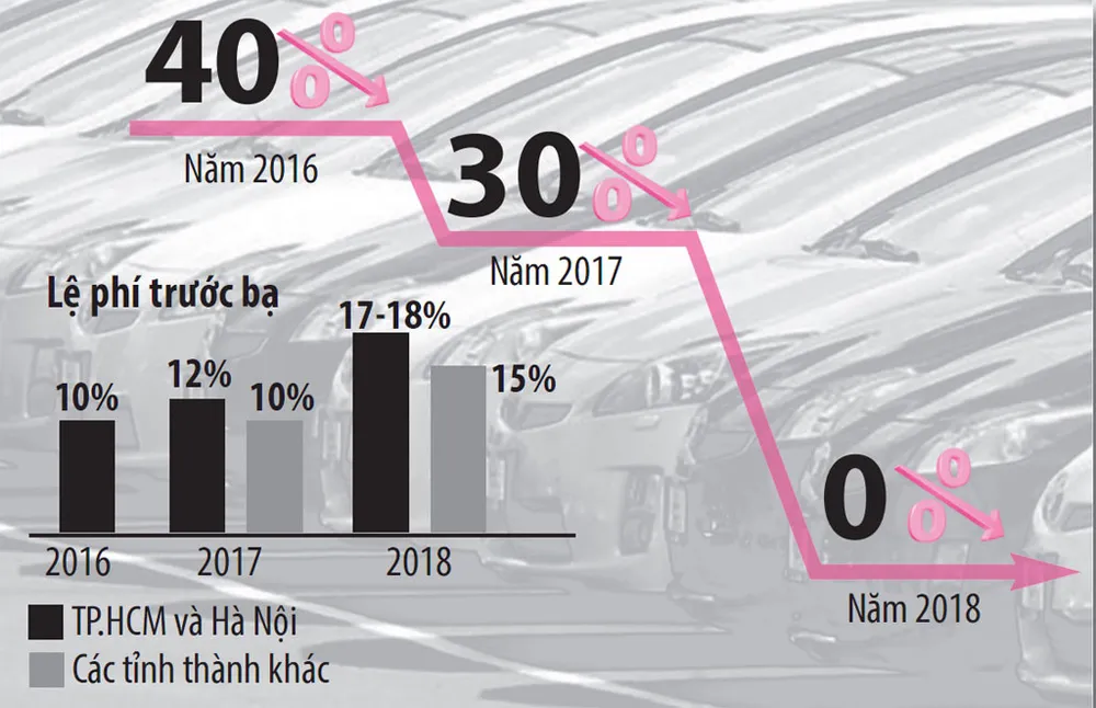 Giá ô tô nhập khó giảm ảnh 1 Giá ô tô nhập khó giảm - ảnh 3
